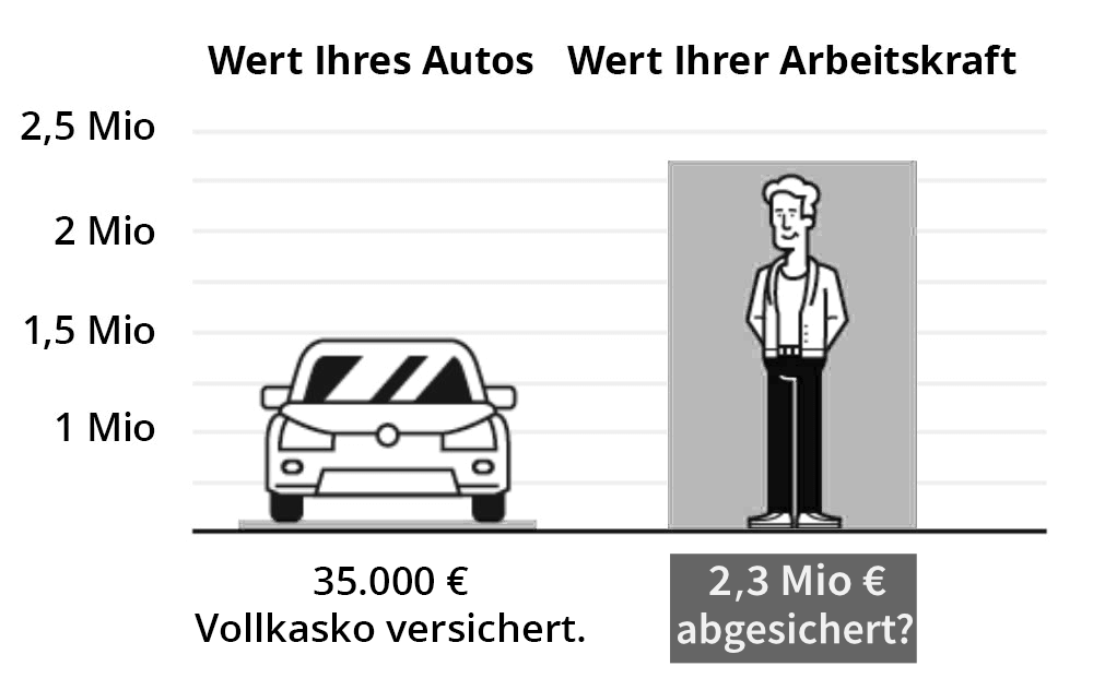Arbeitskraftabsicherung