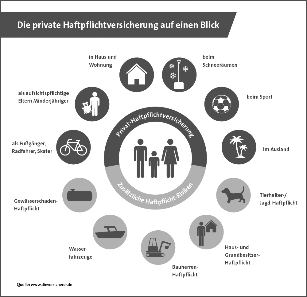 Haftpflichtversicherung